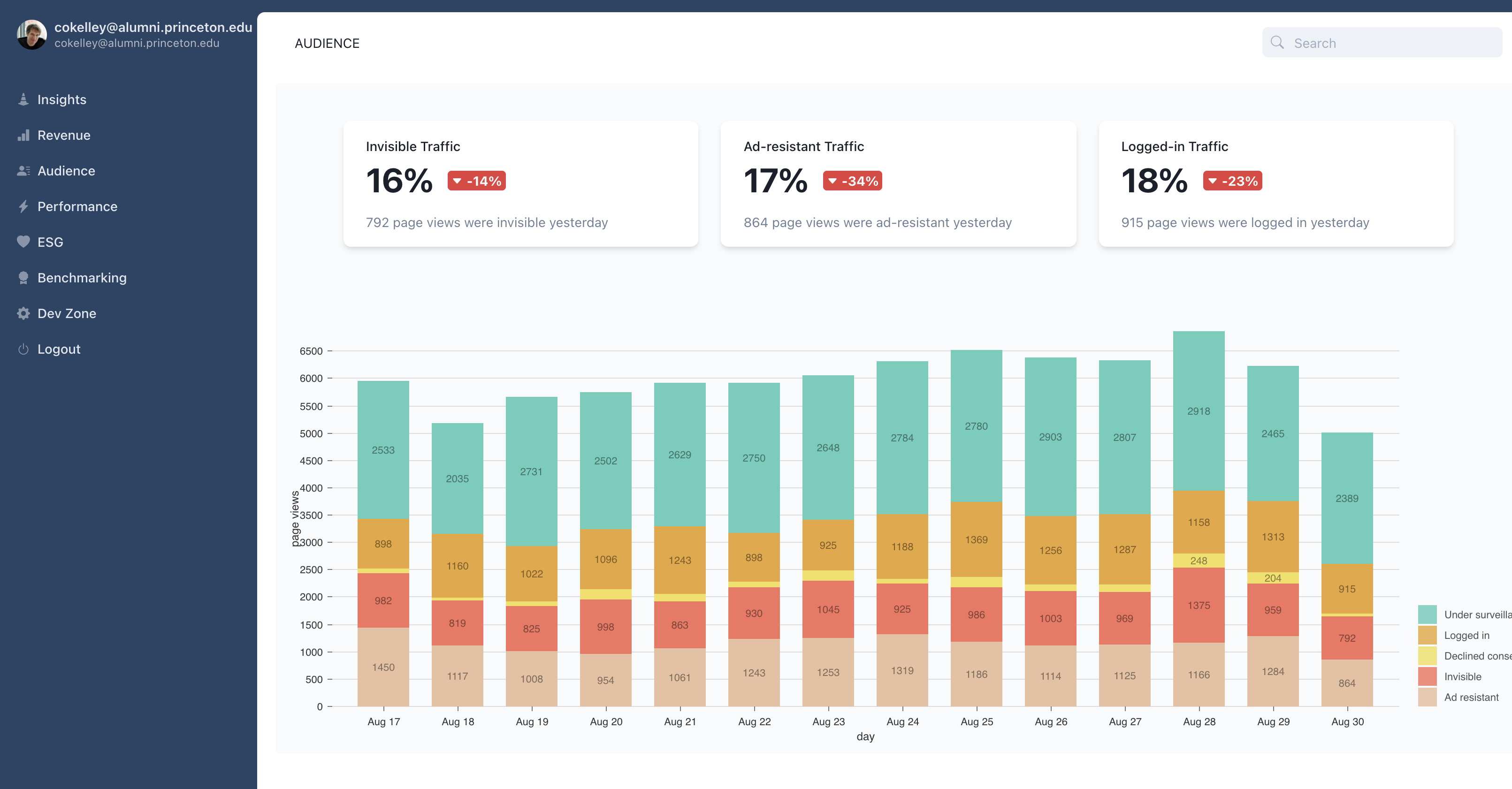 Screenshot for Audience